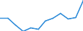 Währung: Million Euro / ZB_Position: Waren / Sektor (ESVG 2010): Volkswirtschaft / Sektor (ESVG 2010): Volkswirtschaft / Saisonbereinigung: Unbereinigte Daten (d.h. weder saisonbereinigte noch kalenderbereinigte Daten) / Bestand oder Fluss: Einnahmen / Geopolitische Partnereinheit: Rest der Welt / Geopolitische Meldeeinheit: Malta