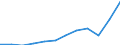 Währung: Million Euro / ZB_Position: Waren / Sektor (ESVG 2010): Volkswirtschaft / Sektor (ESVG 2010): Volkswirtschaft / Saisonbereinigung: Unbereinigte Daten (d.h. weder saisonbereinigte noch kalenderbereinigte Daten) / Bestand oder Fluss: Einnahmen / Geopolitische Partnereinheit: Rest der Welt / Geopolitische Meldeeinheit: Österreich