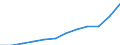 Währung: Million Euro / ZB_Position: Waren / Sektor (ESVG 2010): Volkswirtschaft / Sektor (ESVG 2010): Volkswirtschaft / Saisonbereinigung: Unbereinigte Daten (d.h. weder saisonbereinigte noch kalenderbereinigte Daten) / Bestand oder Fluss: Einnahmen / Geopolitische Partnereinheit: Rest der Welt / Geopolitische Meldeeinheit: Polen