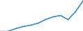 Currency: Million euro / BOP_item: Goods / Sector (ESA 2010): Total economy / Sector (ESA 2010): Total economy / Seasonal adjustment: Unadjusted data (i.e. neither seasonally adjusted nor calendar adjusted data) / Stock or flow: Credit / Geopolitical entity (partner): Rest of the world / Geopolitical entity (reporting): Romania