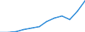 Währung: Million Euro / ZB_Position: Waren / Sektor (ESVG 2010): Volkswirtschaft / Sektor (ESVG 2010): Volkswirtschaft / Saisonbereinigung: Unbereinigte Daten (d.h. weder saisonbereinigte noch kalenderbereinigte Daten) / Bestand oder Fluss: Einnahmen / Geopolitische Partnereinheit: Rest der Welt / Geopolitische Meldeeinheit: Slowenien