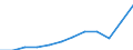 Währung: Million Euro / ZB_Position: Waren / Sektor (ESVG 2010): Volkswirtschaft / Sektor (ESVG 2010): Volkswirtschaft / Saisonbereinigung: Unbereinigte Daten (d.h. weder saisonbereinigte noch kalenderbereinigte Daten) / Bestand oder Fluss: Einnahmen / Geopolitische Partnereinheit: Rest der Welt / Geopolitische Meldeeinheit: Slowakei