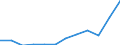 Währung: Million Euro / ZB_Position: Waren / Sektor (ESVG 2010): Volkswirtschaft / Sektor (ESVG 2010): Volkswirtschaft / Saisonbereinigung: Unbereinigte Daten (d.h. weder saisonbereinigte noch kalenderbereinigte Daten) / Bestand oder Fluss: Einnahmen / Geopolitische Partnereinheit: Rest der Welt / Geopolitische Meldeeinheit: Schweden