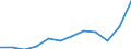 Währung: Million Euro / ZB_Position: Waren / Sektor (ESVG 2010): Volkswirtschaft / Sektor (ESVG 2010): Volkswirtschaft / Saisonbereinigung: Unbereinigte Daten (d.h. weder saisonbereinigte noch kalenderbereinigte Daten) / Bestand oder Fluss: Einnahmen / Geopolitische Partnereinheit: Rest der Welt / Geopolitische Meldeeinheit: Island