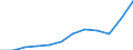 Währung: Million Euro / ZB_Position: Waren / Sektor (ESVG 2010): Volkswirtschaft / Sektor (ESVG 2010): Volkswirtschaft / Saisonbereinigung: Unbereinigte Daten (d.h. weder saisonbereinigte noch kalenderbereinigte Daten) / Bestand oder Fluss: Einnahmen / Geopolitische Partnereinheit: Rest der Welt / Geopolitische Meldeeinheit: Bosnien und Herzegowina