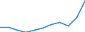 Währung: Million Euro / ZB_Position: Waren / Sektor (ESVG 2010): Volkswirtschaft / Sektor (ESVG 2010): Volkswirtschaft / Saisonbereinigung: Unbereinigte Daten (d.h. weder saisonbereinigte noch kalenderbereinigte Daten) / Bestand oder Fluss: Einnahmen / Geopolitische Partnereinheit: Rest der Welt / Geopolitische Meldeeinheit: Montenegro