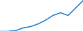 Währung: Million Euro / ZB_Position: Waren / Sektor (ESVG 2010): Volkswirtschaft / Sektor (ESVG 2010): Volkswirtschaft / Saisonbereinigung: Unbereinigte Daten (d.h. weder saisonbereinigte noch kalenderbereinigte Daten) / Bestand oder Fluss: Einnahmen / Geopolitische Partnereinheit: Rest der Welt / Geopolitische Meldeeinheit: Nordmazedonien