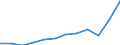 Currency: Million euro / BOP_item: Goods / Sector (ESA 2010): Total economy / Sector (ESA 2010): Total economy / Seasonal adjustment: Unadjusted data (i.e. neither seasonally adjusted nor calendar adjusted data) / Stock or flow: Credit / Geopolitical entity (partner): Rest of the world / Geopolitical entity (reporting): Türkiye