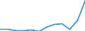 Währung: Million Euro / ZB_Position: Waren / Sektor (ESVG 2010): Volkswirtschaft / Sektor (ESVG 2010): Volkswirtschaft / Saisonbereinigung: Unbereinigte Daten (d.h. weder saisonbereinigte noch kalenderbereinigte Daten) / Bestand oder Fluss: Ausgaben / Geopolitische Partnereinheit: Rest der Welt / Geopolitische Meldeeinheit: Europäische Union - 27 Länder (ab 2020)