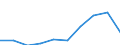 Currency: Million euro / BOP_item: Goods / Sector (ESA 2010): Total economy / Sector (ESA 2010): Total economy / Seasonal adjustment: Unadjusted data (i.e. neither seasonally adjusted nor calendar adjusted data) / Stock or flow: Debit / Geopolitical entity (partner): Rest of the world / Geopolitical entity (reporting): Euro area - 19 countries  (2015-2022)