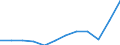 Currency: Million euro / BOP_item: Goods / Sector (ESA 2010): Total economy / Sector (ESA 2010): Total economy / Seasonal adjustment: Unadjusted data (i.e. neither seasonally adjusted nor calendar adjusted data) / Stock or flow: Debit / Geopolitical entity (partner): Rest of the world / Geopolitical entity (reporting): Belgium