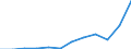 Currency: Million euro / BOP_item: Goods / Sector (ESA 2010): Total economy / Sector (ESA 2010): Total economy / Seasonal adjustment: Unadjusted data (i.e. neither seasonally adjusted nor calendar adjusted data) / Stock or flow: Debit / Geopolitical entity (partner): Rest of the world / Geopolitical entity (reporting): Bulgaria