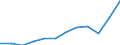 Währung: Million Euro / ZB_Position: Waren / Sektor (ESVG 2010): Volkswirtschaft / Sektor (ESVG 2010): Volkswirtschaft / Saisonbereinigung: Unbereinigte Daten (d.h. weder saisonbereinigte noch kalenderbereinigte Daten) / Bestand oder Fluss: Ausgaben / Geopolitische Partnereinheit: Rest der Welt / Geopolitische Meldeeinheit: Tschechien