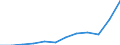 Currency: Million euro / BOP_item: Goods / Sector (ESA 2010): Total economy / Sector (ESA 2010): Total economy / Seasonal adjustment: Unadjusted data (i.e. neither seasonally adjusted nor calendar adjusted data) / Stock or flow: Debit / Geopolitical entity (partner): Rest of the world / Geopolitical entity (reporting): Denmark