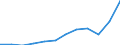 Währung: Million Euro / ZB_Position: Waren / Sektor (ESVG 2010): Volkswirtschaft / Sektor (ESVG 2010): Volkswirtschaft / Saisonbereinigung: Unbereinigte Daten (d.h. weder saisonbereinigte noch kalenderbereinigte Daten) / Bestand oder Fluss: Ausgaben / Geopolitische Partnereinheit: Rest der Welt / Geopolitische Meldeeinheit: Deutschland