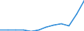 Währung: Million Euro / ZB_Position: Waren / Sektor (ESVG 2010): Volkswirtschaft / Sektor (ESVG 2010): Volkswirtschaft / Saisonbereinigung: Unbereinigte Daten (d.h. weder saisonbereinigte noch kalenderbereinigte Daten) / Bestand oder Fluss: Ausgaben / Geopolitische Partnereinheit: Rest der Welt / Geopolitische Meldeeinheit: Estland