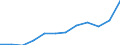 Currency: Million euro / BOP_item: Goods / Sector (ESA 2010): Total economy / Sector (ESA 2010): Total economy / Seasonal adjustment: Unadjusted data (i.e. neither seasonally adjusted nor calendar adjusted data) / Stock or flow: Debit / Geopolitical entity (partner): Rest of the world / Geopolitical entity (reporting): Ireland