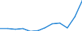 Währung: Million Euro / ZB_Position: Waren / Sektor (ESVG 2010): Volkswirtschaft / Sektor (ESVG 2010): Volkswirtschaft / Saisonbereinigung: Unbereinigte Daten (d.h. weder saisonbereinigte noch kalenderbereinigte Daten) / Bestand oder Fluss: Ausgaben / Geopolitische Partnereinheit: Rest der Welt / Geopolitische Meldeeinheit: Griechenland