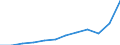 Währung: Million Euro / ZB_Position: Waren / Sektor (ESVG 2010): Volkswirtschaft / Sektor (ESVG 2010): Volkswirtschaft / Saisonbereinigung: Unbereinigte Daten (d.h. weder saisonbereinigte noch kalenderbereinigte Daten) / Bestand oder Fluss: Ausgaben / Geopolitische Partnereinheit: Rest der Welt / Geopolitische Meldeeinheit: Kroatien