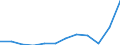 Currency: Million euro / BOP_item: Goods / Sector (ESA 2010): Total economy / Sector (ESA 2010): Total economy / Seasonal adjustment: Unadjusted data (i.e. neither seasonally adjusted nor calendar adjusted data) / Stock or flow: Debit / Geopolitical entity (partner): Rest of the world / Geopolitical entity (reporting): Italy