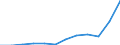 Currency: Million euro / BOP_item: Goods / Sector (ESA 2010): Total economy / Sector (ESA 2010): Total economy / Seasonal adjustment: Unadjusted data (i.e. neither seasonally adjusted nor calendar adjusted data) / Stock or flow: Debit / Geopolitical entity (partner): Rest of the world / Geopolitical entity (reporting): Latvia