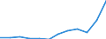 Currency: Million euro / BOP_item: Goods / Sector (ESA 2010): Total economy / Sector (ESA 2010): Total economy / Seasonal adjustment: Unadjusted data (i.e. neither seasonally adjusted nor calendar adjusted data) / Stock or flow: Debit / Geopolitical entity (partner): Rest of the world / Geopolitical entity (reporting): Lithuania