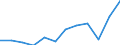 Currency: Million euro / BOP_item: Goods / Sector (ESA 2010): Total economy / Sector (ESA 2010): Total economy / Seasonal adjustment: Unadjusted data (i.e. neither seasonally adjusted nor calendar adjusted data) / Stock or flow: Debit / Geopolitical entity (partner): Rest of the world / Geopolitical entity (reporting): Luxembourg