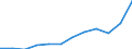 Währung: Million Euro / ZB_Position: Waren / Sektor (ESVG 2010): Volkswirtschaft / Sektor (ESVG 2010): Volkswirtschaft / Saisonbereinigung: Unbereinigte Daten (d.h. weder saisonbereinigte noch kalenderbereinigte Daten) / Bestand oder Fluss: Ausgaben / Geopolitische Partnereinheit: Rest der Welt / Geopolitische Meldeeinheit: Ungarn