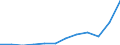 Währung: Million Euro / ZB_Position: Waren / Sektor (ESVG 2010): Volkswirtschaft / Sektor (ESVG 2010): Volkswirtschaft / Saisonbereinigung: Unbereinigte Daten (d.h. weder saisonbereinigte noch kalenderbereinigte Daten) / Bestand oder Fluss: Ausgaben / Geopolitische Partnereinheit: Rest der Welt / Geopolitische Meldeeinheit: Niederlande