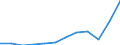 Währung: Million Euro / ZB_Position: Waren / Sektor (ESVG 2010): Volkswirtschaft / Sektor (ESVG 2010): Volkswirtschaft / Saisonbereinigung: Unbereinigte Daten (d.h. weder saisonbereinigte noch kalenderbereinigte Daten) / Bestand oder Fluss: Ausgaben / Geopolitische Partnereinheit: Rest der Welt / Geopolitische Meldeeinheit: Österreich