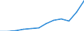 Currency: Million euro / BOP_item: Goods / Sector (ESA 2010): Total economy / Sector (ESA 2010): Total economy / Seasonal adjustment: Unadjusted data (i.e. neither seasonally adjusted nor calendar adjusted data) / Stock or flow: Debit / Geopolitical entity (partner): Rest of the world / Geopolitical entity (reporting): Poland