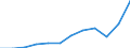 Währung: Million Euro / ZB_Position: Waren / Sektor (ESVG 2010): Volkswirtschaft / Sektor (ESVG 2010): Volkswirtschaft / Saisonbereinigung: Unbereinigte Daten (d.h. weder saisonbereinigte noch kalenderbereinigte Daten) / Bestand oder Fluss: Ausgaben / Geopolitische Partnereinheit: Rest der Welt / Geopolitische Meldeeinheit: Portugal