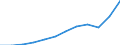 Currency: Million euro / BOP_item: Goods / Sector (ESA 2010): Total economy / Sector (ESA 2010): Total economy / Seasonal adjustment: Unadjusted data (i.e. neither seasonally adjusted nor calendar adjusted data) / Stock or flow: Debit / Geopolitical entity (partner): Rest of the world / Geopolitical entity (reporting): Romania