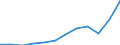 Währung: Million Euro / ZB_Position: Waren / Sektor (ESVG 2010): Volkswirtschaft / Sektor (ESVG 2010): Volkswirtschaft / Saisonbereinigung: Unbereinigte Daten (d.h. weder saisonbereinigte noch kalenderbereinigte Daten) / Bestand oder Fluss: Ausgaben / Geopolitische Partnereinheit: Rest der Welt / Geopolitische Meldeeinheit: Slowenien