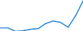 Currency: Million euro / BOP_item: Goods / Sector (ESA 2010): Total economy / Sector (ESA 2010): Total economy / Seasonal adjustment: Unadjusted data (i.e. neither seasonally adjusted nor calendar adjusted data) / Stock or flow: Debit / Geopolitical entity (partner): Rest of the world / Geopolitical entity (reporting): Sweden