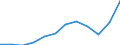 Currency: Million euro / BOP_item: Goods / Sector (ESA 2010): Total economy / Sector (ESA 2010): Total economy / Seasonal adjustment: Unadjusted data (i.e. neither seasonally adjusted nor calendar adjusted data) / Stock or flow: Debit / Geopolitical entity (partner): Rest of the world / Geopolitical entity (reporting): Iceland