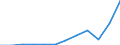 Currency: Million euro / BOP_item: Goods / Sector (ESA 2010): Total economy / Sector (ESA 2010): Total economy / Seasonal adjustment: Unadjusted data (i.e. neither seasonally adjusted nor calendar adjusted data) / Stock or flow: Debit / Geopolitical entity (partner): Rest of the world / Geopolitical entity (reporting): Norway