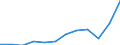 Currency: Million euro / BOP_item: Goods / Sector (ESA 2010): Total economy / Sector (ESA 2010): Total economy / Seasonal adjustment: Unadjusted data (i.e. neither seasonally adjusted nor calendar adjusted data) / Stock or flow: Debit / Geopolitical entity (partner): Rest of the world / Geopolitical entity (reporting): Bosnia and Herzegovina