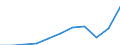 Currency: Million euro / BOP_item: Goods / Sector (ESA 2010): Total economy / Sector (ESA 2010): Total economy / Seasonal adjustment: Unadjusted data (i.e. neither seasonally adjusted nor calendar adjusted data) / Stock or flow: Debit / Geopolitical entity (partner): Rest of the world / Geopolitical entity (reporting): Montenegro