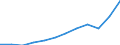 Currency: Million euro / BOP_item: Goods / Sector (ESA 2010): Total economy / Sector (ESA 2010): Total economy / Seasonal adjustment: Unadjusted data (i.e. neither seasonally adjusted nor calendar adjusted data) / Stock or flow: Debit / Geopolitical entity (partner): Rest of the world / Geopolitical entity (reporting): North Macedonia