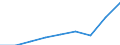 Währung: Million Euro / ZB_Position: Waren / Sektor (ESVG 2010): Volkswirtschaft / Sektor (ESVG 2010): Volkswirtschaft / Saisonbereinigung: Unbereinigte Daten (d.h. weder saisonbereinigte noch kalenderbereinigte Daten) / Bestand oder Fluss: Ausgaben / Geopolitische Partnereinheit: Rest der Welt / Geopolitische Meldeeinheit: Albanien