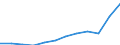 Currency: Million euro / BOP_item: Goods / Sector (ESA 2010): Total economy / Sector (ESA 2010): Total economy / Seasonal adjustment: Unadjusted data (i.e. neither seasonally adjusted nor calendar adjusted data) / Stock or flow: Debit / Geopolitical entity (partner): Rest of the world / Geopolitical entity (reporting): Kosovo*