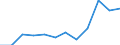 Currency: Million euro / Balance of payments item: Goods / Sector (ESA 2010): Total economy / Counterpart sector (ESA 2010): Total economy / Seasonal adjustment: Unadjusted data (i.e. neither seasonally adjusted nor calendar adjusted data) / Stock or flow: Debit / Geopolitical entity (partner): Rest of the world / Geopolitical entity (reporting): Malta