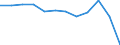 Currency: Million euro / BOP_item: Goods / Sector (ESA 2010): Total economy / Sector (ESA 2010): Total economy / Seasonal adjustment: Unadjusted data (i.e. neither seasonally adjusted nor calendar adjusted data) / Stock or flow: Balance / Geopolitical entity (partner): Rest of the world / Geopolitical entity (reporting): Lithuania