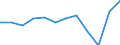 Currency: Million euro / Balance of payments item: Goods / Sector (ESA 2010): Total economy / Counterpart sector (ESA 2010): Total economy / Seasonal adjustment: Unadjusted data (i.e. neither seasonally adjusted nor calendar adjusted data) / Stock or flow: Balance / Geopolitical entity (partner): Rest of the world / Geopolitical entity (reporting): Czechia