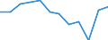 Currency: Million euro / Balance of payments item: Goods / Sector (ESA 2010): Total economy / Counterpart sector (ESA 2010): Total economy / Seasonal adjustment: Unadjusted data (i.e. neither seasonally adjusted nor calendar adjusted data) / Stock or flow: Balance / Geopolitical entity (partner): Rest of the world / Geopolitical entity (reporting): Germany