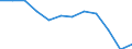 Currency: Million euro / Balance of payments item: Goods / Sector (ESA 2010): Total economy / Counterpart sector (ESA 2010): Total economy / Seasonal adjustment: Unadjusted data (i.e. neither seasonally adjusted nor calendar adjusted data) / Stock or flow: Balance / Geopolitical entity (partner): Rest of the world / Geopolitical entity (reporting): Cyprus