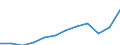 Währung: Million Euro / ZB_Position: Dienstleistungen / Sektor (ESVG 2010): Volkswirtschaft / Sektor (ESVG 2010): Volkswirtschaft / Saisonbereinigung: Unbereinigte Daten (d.h. weder saisonbereinigte noch kalenderbereinigte Daten) / Bestand oder Fluss: Einnahmen / Geopolitische Partnereinheit: Rest der Welt / Geopolitische Meldeeinheit: Tschechien