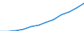 Währung: Million Euro / ZB_Position: Dienstleistungen / Sektor (ESVG 2010): Volkswirtschaft / Sektor (ESVG 2010): Volkswirtschaft / Saisonbereinigung: Unbereinigte Daten (d.h. weder saisonbereinigte noch kalenderbereinigte Daten) / Bestand oder Fluss: Einnahmen / Geopolitische Partnereinheit: Rest der Welt / Geopolitische Meldeeinheit: Irland