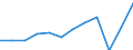 Währung: Million Euro / ZB_Position: Dienstleistungen / Sektor (ESVG 2010): Volkswirtschaft / Sektor (ESVG 2010): Volkswirtschaft / Saisonbereinigung: Unbereinigte Daten (d.h. weder saisonbereinigte noch kalenderbereinigte Daten) / Bestand oder Fluss: Einnahmen / Geopolitische Partnereinheit: Rest der Welt / Geopolitische Meldeeinheit: Griechenland